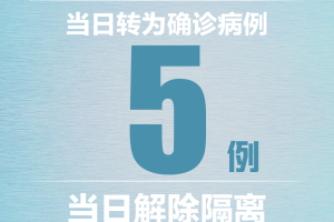 31省区市无新增确诊病例,31个省市无新增本土确诊病例
