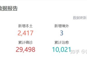 【上海最新情况疫情／上海最新疫情发布情况】