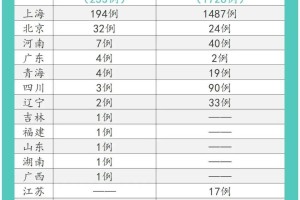 “最新冠状疫情” 最新冠状疫情公布？