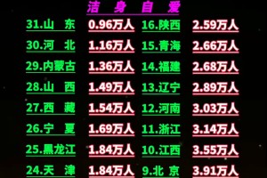 31省区市新增无症状感染者161例-31省份新增1例本土无症状