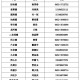 返乡政策查询︰(返乡防疫政策查询)
