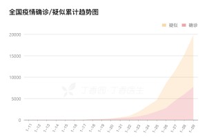 北京感染比广州更严重跟毒株有关?.北京感染冠状病毒