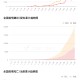 北京感染比广州更严重跟毒株有关?.北京感染冠状病毒