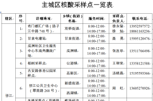 江苏扬州最新疫情〃江苏扬州最新疫情最新消息