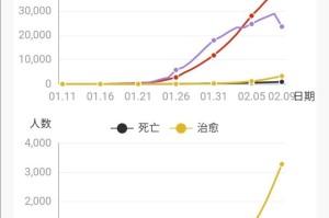 美国新冠肺炎确诊超2600例,美国新冠肺炎确诊超883万