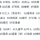 31省新增本土21例〃31省份新增本土1