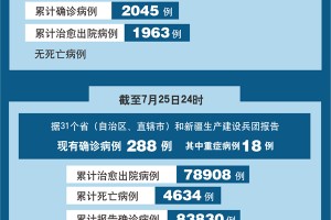 “31省新增4例本土” 31省区市新增4例本土病例活动轨迹？