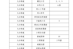 “上海新冠” 上海新冠封控是哪年？
