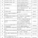 “北京最新疫情通报” 北京最新疫情通报数据？
