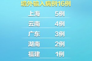 陕西新增5例本土确诊病例,陕西新增5例本土确诊病例分布