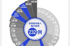 “广东新增本土确诊11例” 广东新增11本土确诊具体情况？