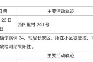 【31省新增确诊12例/31省新增确诊12例】