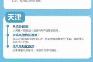 【需要隔离14天的省份／哪些省要隔离14天】