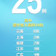 “31省新增确诊10例” 31省新增确诊10例 均为境外输入？