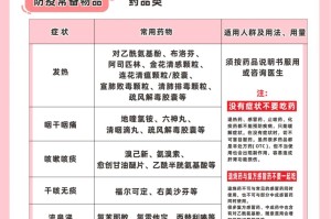 “北京防控措施详情” 北京防控疫情最新通知？
