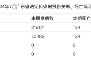 31省区市新增1例确诊病例.31省区市新增确诊病例18例