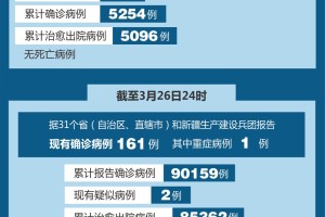 「漯河确诊病例」〃漯河确诊病例最新消息