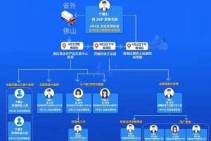 福建3个疫情传播链〃福建疫情传播途径