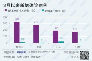 辽宁新增10例本土确诊,辽宁新增本土确诊病例轨迹