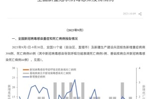 “全国疫情高峰期查询” 全国疫情高风险地区和中风险地区？