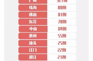 31省区市新增本土确诊55例〃31省区市新增确诊20例 本土6例