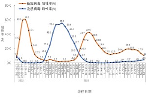 【苏州最新的疫情情况/苏州最新的疫情情况怎么样】
