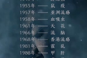 今天的全国最新疫情︰(今天全国疫情最新情况公布)