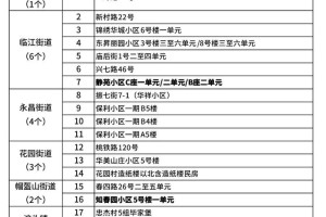 丹东最新疫情消息.丹东疫情最新通报丹东