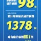 31省区市新增确诊101例,31省区市新增确诊101例 其中本土98例