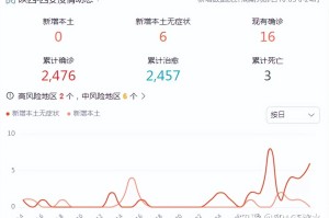 「西安新增12个高风险区」〃西安最新风险区