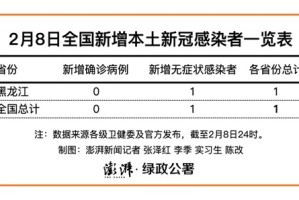 黑龙江新增本土确诊病例25例-黑龙江新增本土确诊病历
