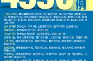 “31省增14例境外输入” 31省增4例境外输入!!!？