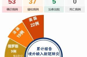 31省区市新增确诊24例均为境外输入︰(31省区市新增确诊22例均为境外输入)