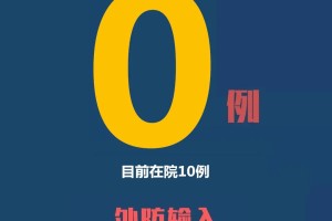 【重庆新增8例本土确诊/重庆新增确诊病例840例】