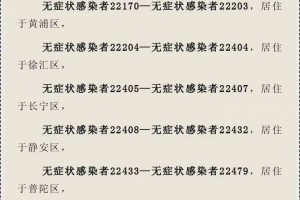“上海疫情最新” 上海 疫情 最新？