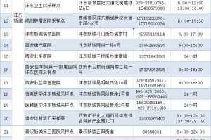 “西安疫情的最新动态” 西安疫情最新通告？