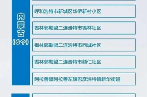 「西安新增9个高风险区」〃西安疫情有高风险