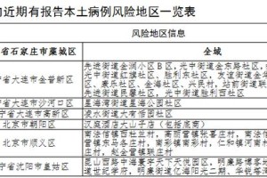 【全国共2个高风险区12个中风险区/全国现有1个高风险区13个中风险区】