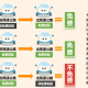 “五一高速免费时间2022最新通知” 五一高速免费时间安排？