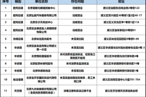 「北京的疫情情况」〃北京疫情情况通报