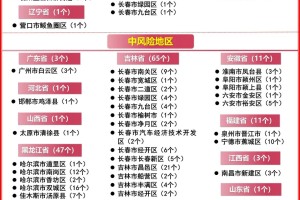 【上海疫情风险区域划分/上海疫情风险区域划分最新】