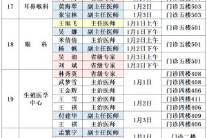 31省新增确诊36例〃31省份新增确诊32例