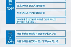 北京共有中风险地区3个.北京有几个中风险地区和高风险地区