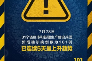 全国疫情高中低风险地区名单︰(全国疫情高中低风险地区名单最新)