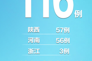 四川新增境外输入确诊24例.四川省新增一例境外输入病例3月17日