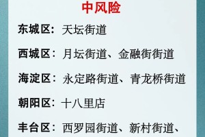 大连已有2个高风险地区.大连这一街道升为高风险地区