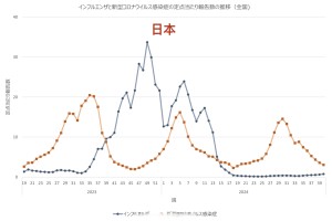上海疫情最新消息今天新增多少例,上海疫情最新增病例情况