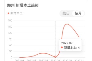 北京此轮疫情为何居高不下?,北京疫情最新情况为什么不更新