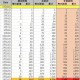 “浙江昨日增38例确诊” 浙江本土新增确诊病例今天？