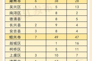 “31省份新增本土确诊39例浙江16例” 浙江新增确诊病例105例？